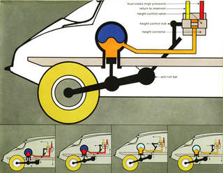 Courtesy citroenet.org.uk